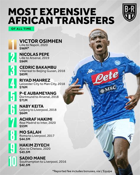 Top 5 Most Expensive African Players Transfer Victor Osimhens Napoli