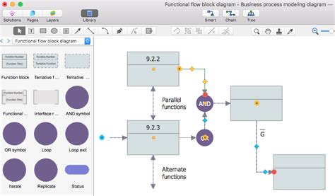 Create A Functional Flow Block Diagram Conceptdraw Helpdesk