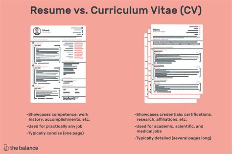 A number of documents are available here to guide you through the recruitment process. The Difference Between a Resume and a Curriculum Vitae
