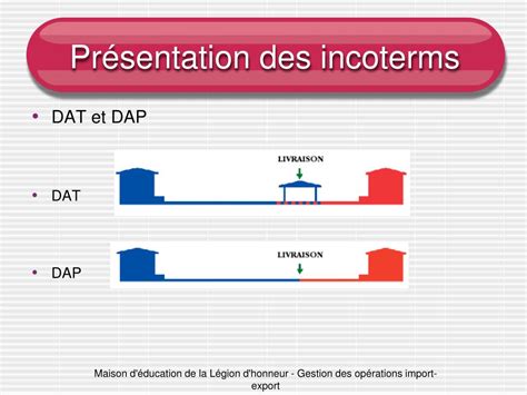Ppt Chapitre 2 Le R ôle De Lincoterm Powerpoint Presentation Free