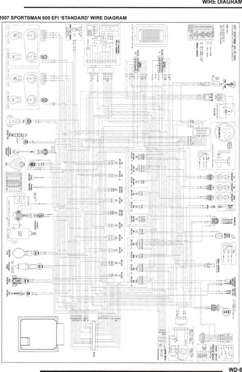 Otherwise the structure will not work as it ought to be. 2004 Polaris Ranger 500 Wiring Diagram | Free Wiring Diagram