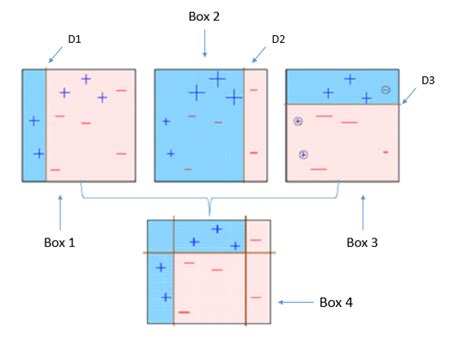 Decision Tree Classifier Python Example - Quantum Computing