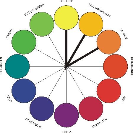 Decorate using three colors—a base color, and the two colors next to its complement on the color wheel. Color Theory 101: Harmonious Color Schemes | Nacho Grandma ...