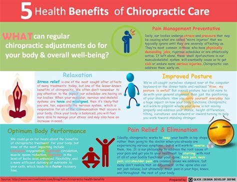 Pin On Chiropractic Care Benefits