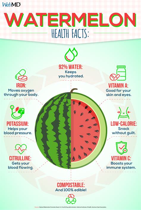 Foods That Are Good Sources Of Water Watermelon Health Benefits