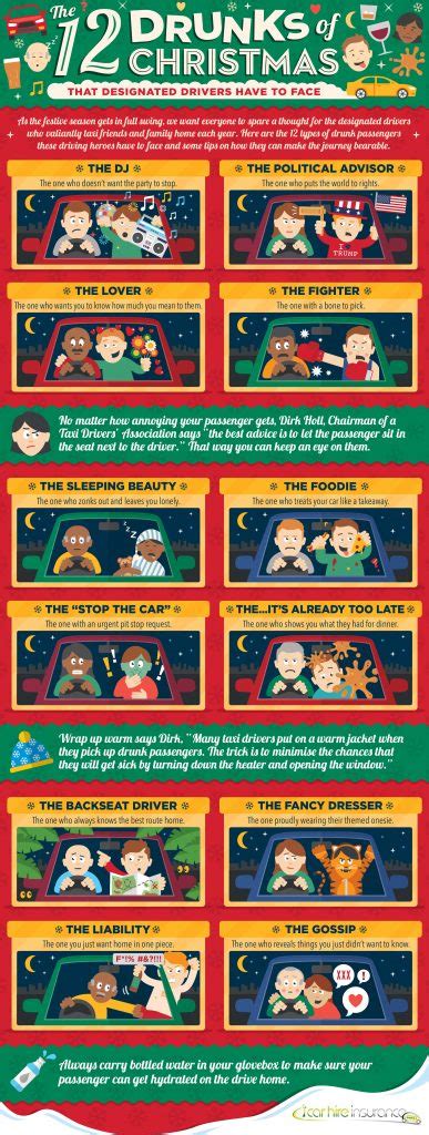 The 12 Drunks Of Christmas Infographic Techno Faq