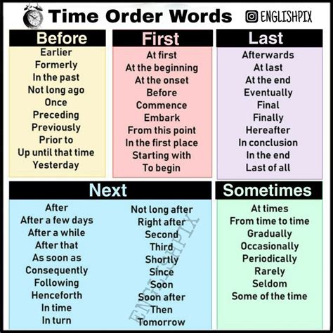 Time Order Words English Writing Skills Good Vocabulary Words