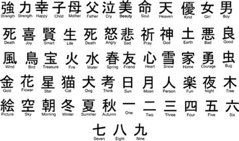 More than 24 million people around the world speak this language. Chinese Characters Wall Decal | My Ideal Home Would Be an ...