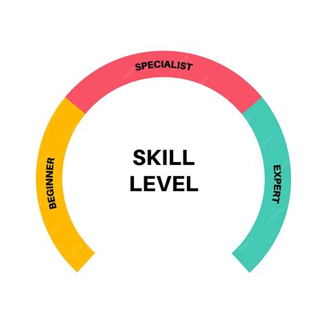 Premium Vector | Skill level diagram