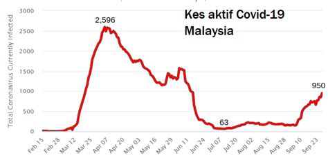 Lirik lagu bossku, lirik lagu bossku hairiwhuut, lirik lagu bosskur, lirik lagu bossku hairi, lirik lagu paskur, lirik lagu bossku rap, lirik lagu bossku mk, lirik. Najib Razak - Home | Facebook