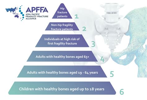 New Zealand’s Report Card On Fragility Fractures A Review Of Bonecare 2020 Apffa