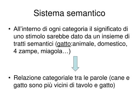 PPT Basi Anatomiche Del Linguaggio PowerPoint Presentation Free