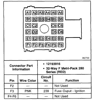 1998 chevy s10 fuse panel diagram. I need a wiring diagram for the plugs that plug into the ...