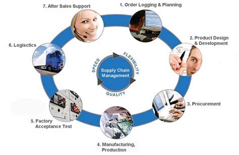 All Categories Supply Chain Management Software