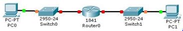 Simulasi Routing Interconnect Network Cisco Packet Tracer