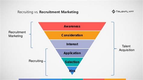 What Is Candidate Journey Talentlyft