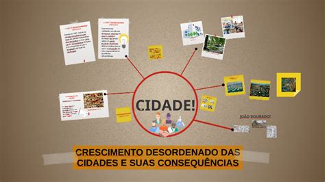 Crescimento Desordenado Das Cidades E Suas Consequ Ncias By Martha