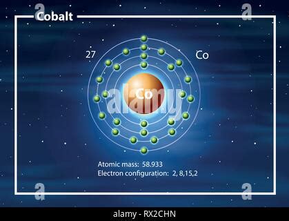 Symbol and electron diagram for Cobalt illustration Stock Vector Image & Art - Alamy