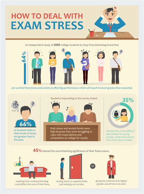 That's why one of the best infographic examples comes from john hopkins medicine. 10 Fun Infographic Examples for Students | Visual Learning ...