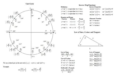 Trigonometric Functions And Differentiation Formulas Trigonometric
