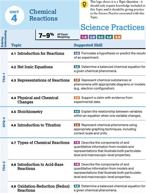 Chemistry Teaching Resources Gordon Watson Ap Chemistry Unit 4