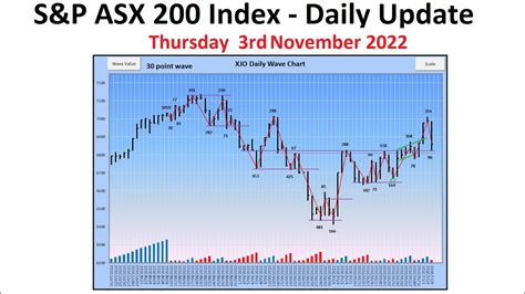 sandp asx 200 index xjo daily update 3rd november 2022 youtube