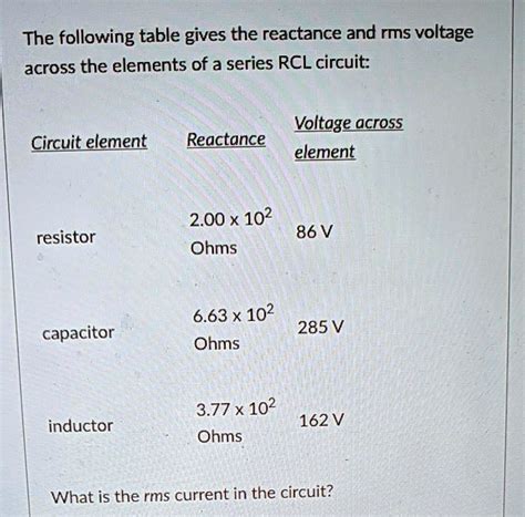 Solved The Following Table Gives The Reactance And Rms Voltage Across