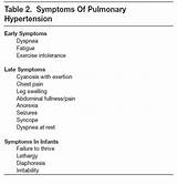 Clinical Signs Of Pulmonary Hypertension