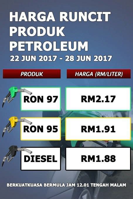 The prediction and forecast of the latest petrol price for the following week will be announced a day before (if possible). Harga Minyak Malaysia Petrol Price Ron 95: RM1.91, 97: RM2 ...