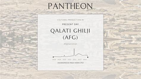 Qalati Ghilji Pantheon