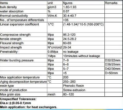 Rear door heat exchanger (rdhx) advantages: Updated data sheet of heat exchanger graphite pipes/tubes