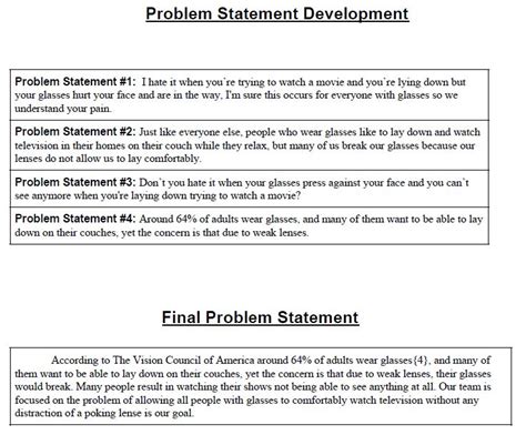 High School Engineering Edd Capstone Problem Statement Mass