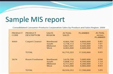 Check spelling or type a new query. How to Prepare MIS Report? (In Tally & Excel ...