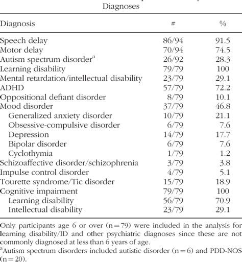 Figure From A New Look At Xxyy Syndrome Medical And Psychological