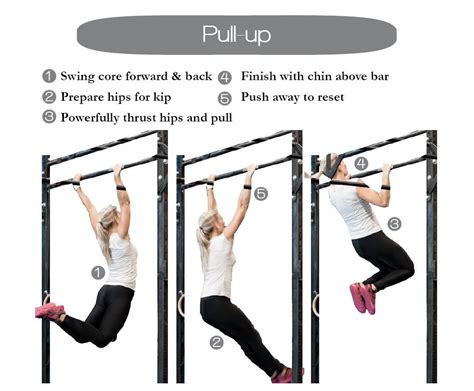 Learn The Kipping Pull Up With Our Technique Setup And Execution Tips