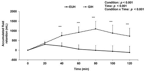 Nutrients Free Full Text Effect Of Glycerol Induced Hyperhydration