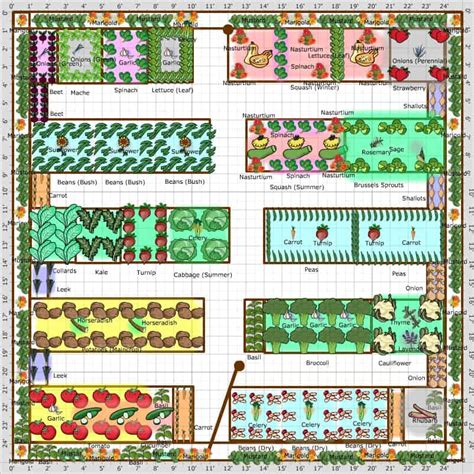 Vegetable Garden Layout Ideas | Family Food Garden