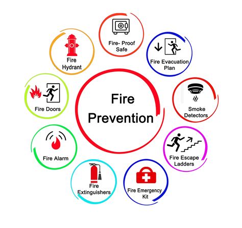 Do Employees Require Fire Safety Training As Per Osha