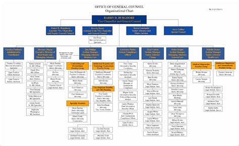 7 Org Chart Template Excel Excel Templates