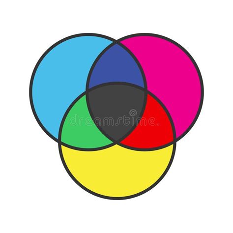 Cmyk Or Rgb Color Circles Icon Stock Vector Illustration Of Round