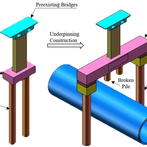 Schematic Diagram Of The Pile Foundation Underpinning Construction