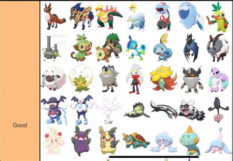 Pokemon Sword And Shield Tier List Tier List Update Mobile Legends