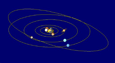 A Remarkable Discovery All Solar System Periods Fit The
