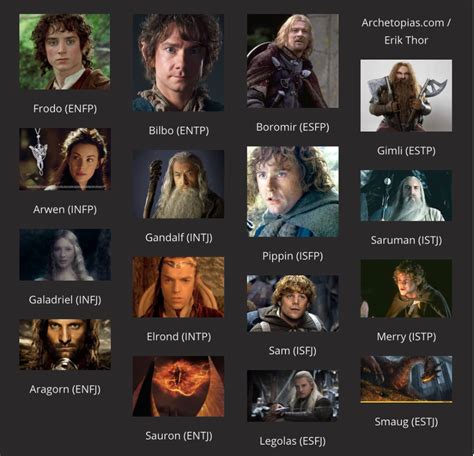 Lord Of The Rings Mbti Mbti Myers Briggs Personality Types Myers My