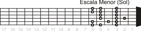 Lesson Guitarra Escala Menor Sol