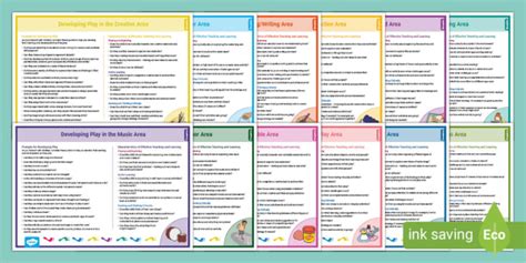 Eyfs Reception Next Steps Posters Resource Pack
