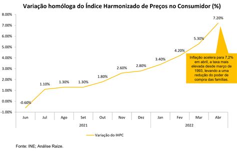 Economia Portuguesa Supera Expetativas De Crescimento