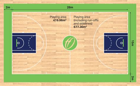 Basketball Court Dimensions And Markings Harrod Sport Teal Sound