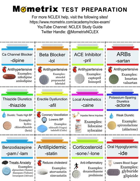 Drug Suffixes