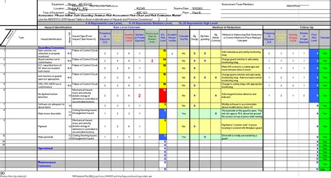 Hazard identification, risk assessment (hira) and consequence analysis. Free Risk Assessment Spreadsheet | Machine Safety Specialists